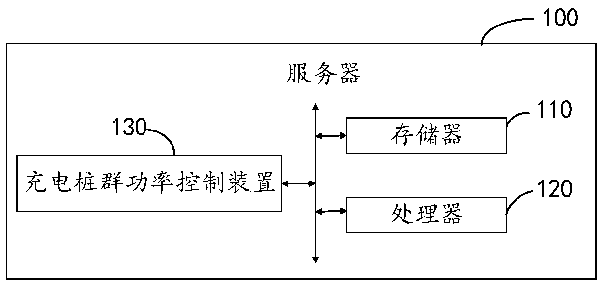 A charging pile group power control method and device