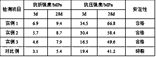 Modified steel slag cement