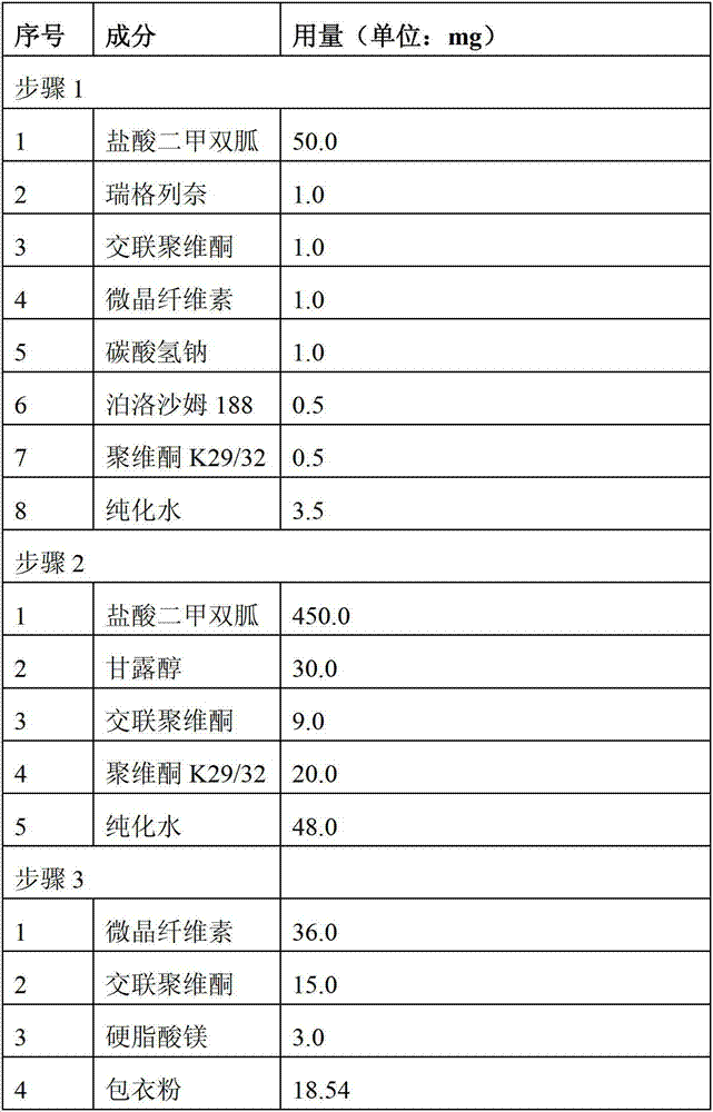 Metformin compound pharmaceutical composition and preparation method thereof