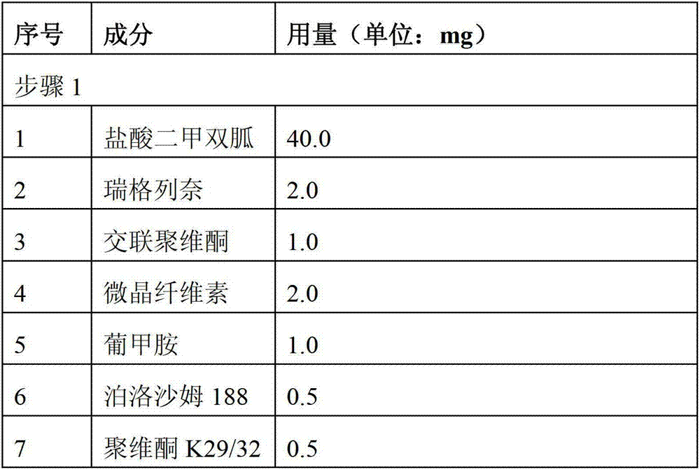 Metformin compound pharmaceutical composition and preparation method thereof