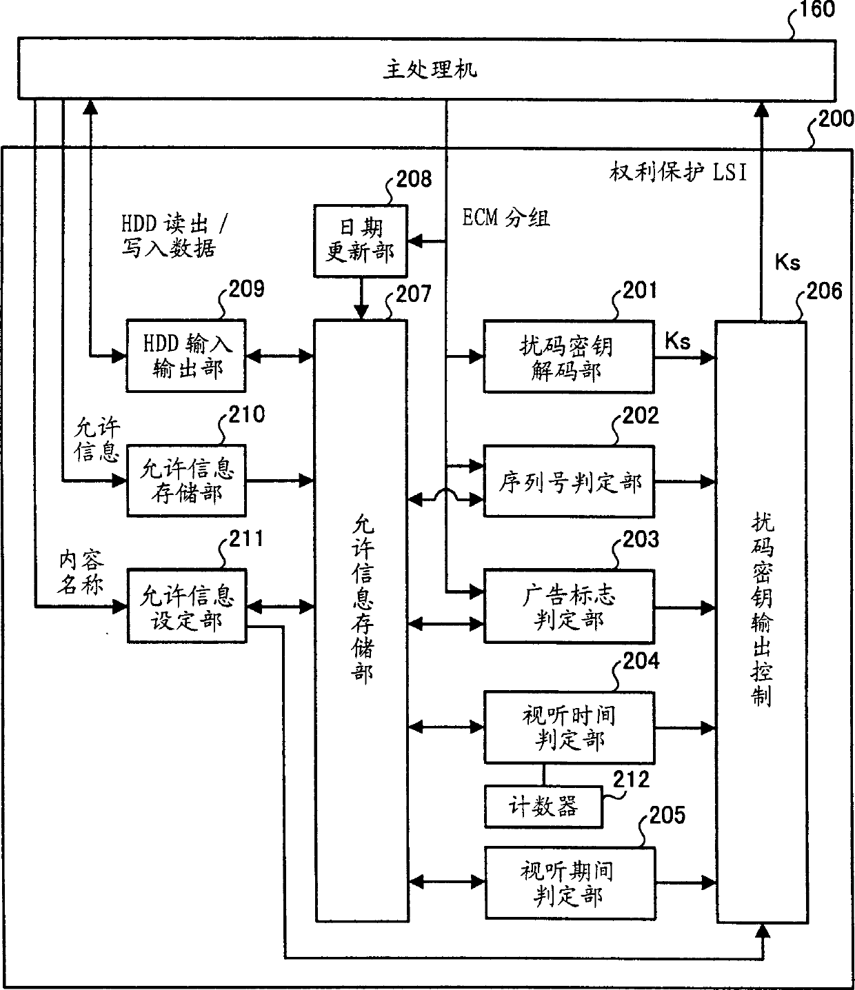 Broadcasting information right protective apparatus and method