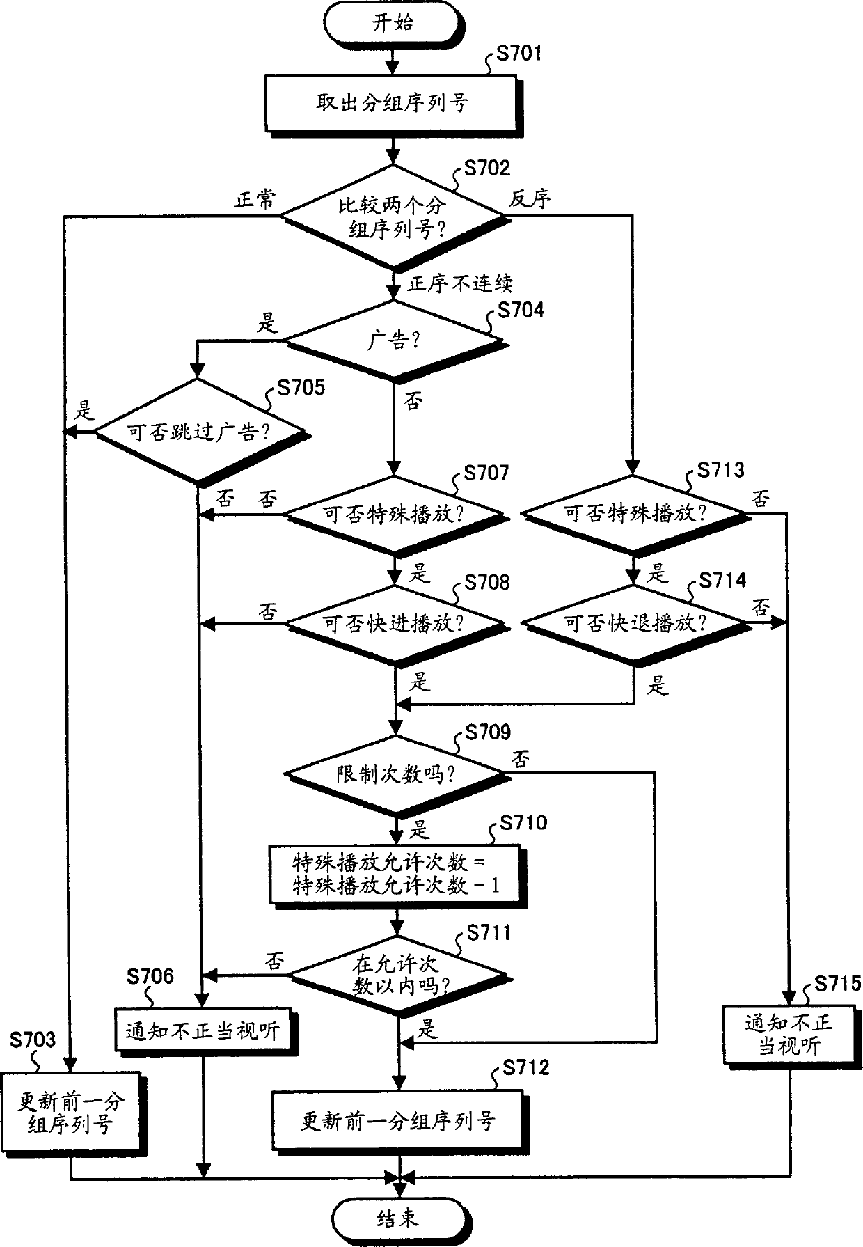 Broadcasting information right protective apparatus and method