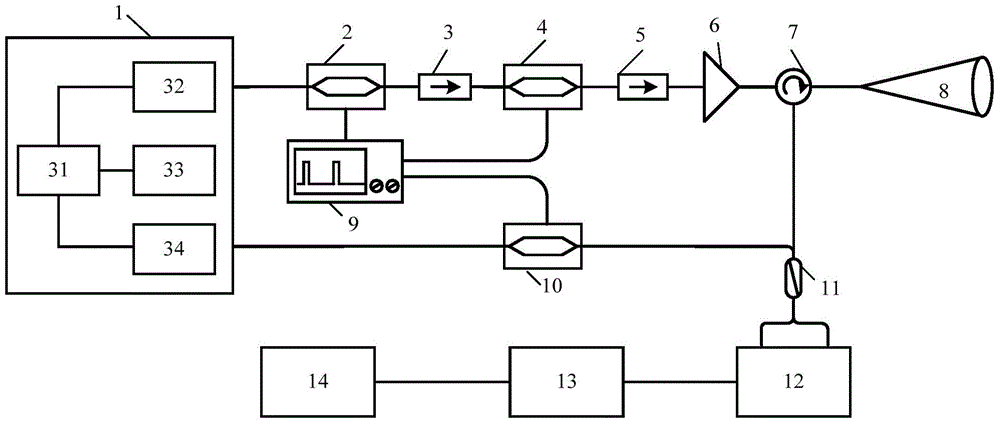 Medium-frequency-agile all-fiber coherent wind lidar system