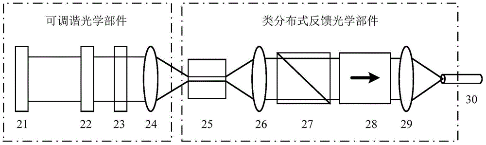 Medium-frequency-agile all-fiber coherent wind lidar system