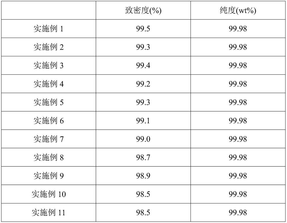 Preparation method of chromium-silicon alloy sputtering target material