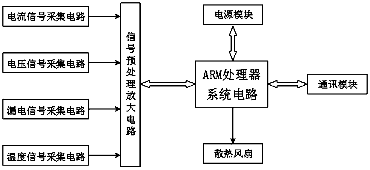 Internet-of-thing-based power distribution management system and on-line monitoring method thereof