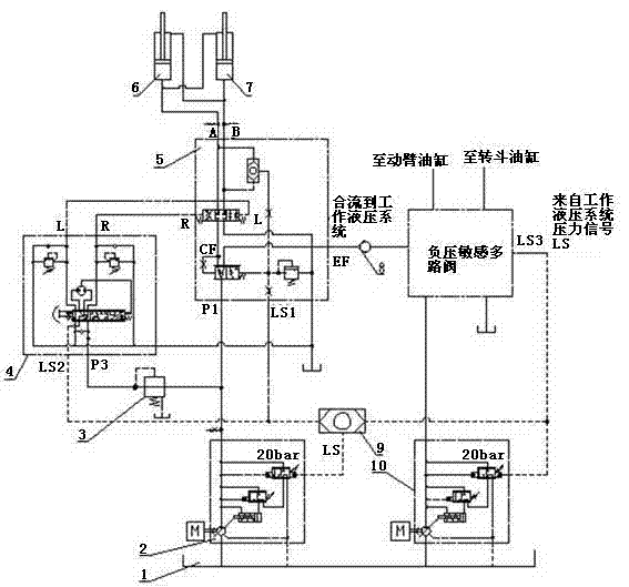 Load sensitive turning hydraulic system of loading machine