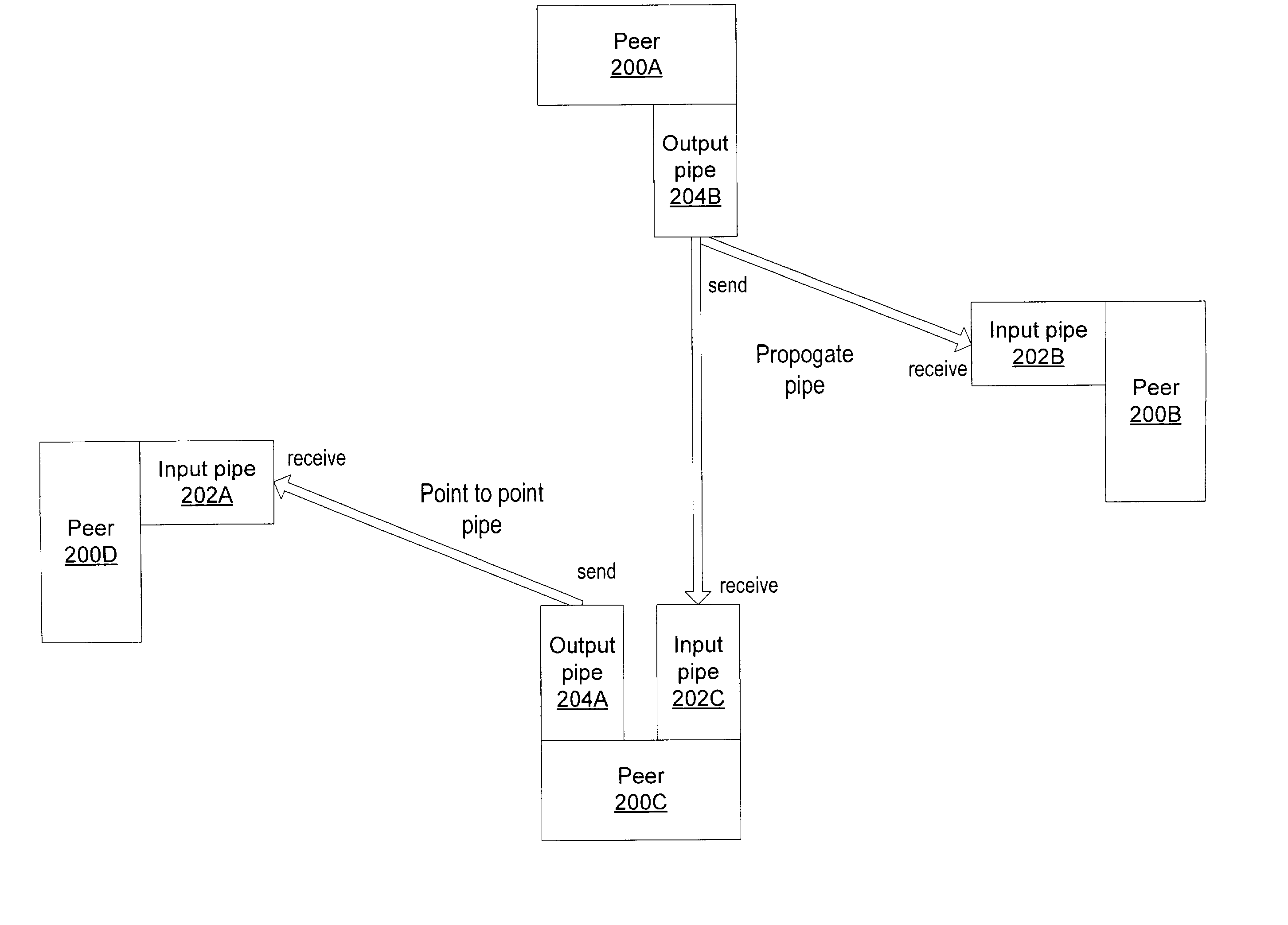 Instant messaging using distributed indexes