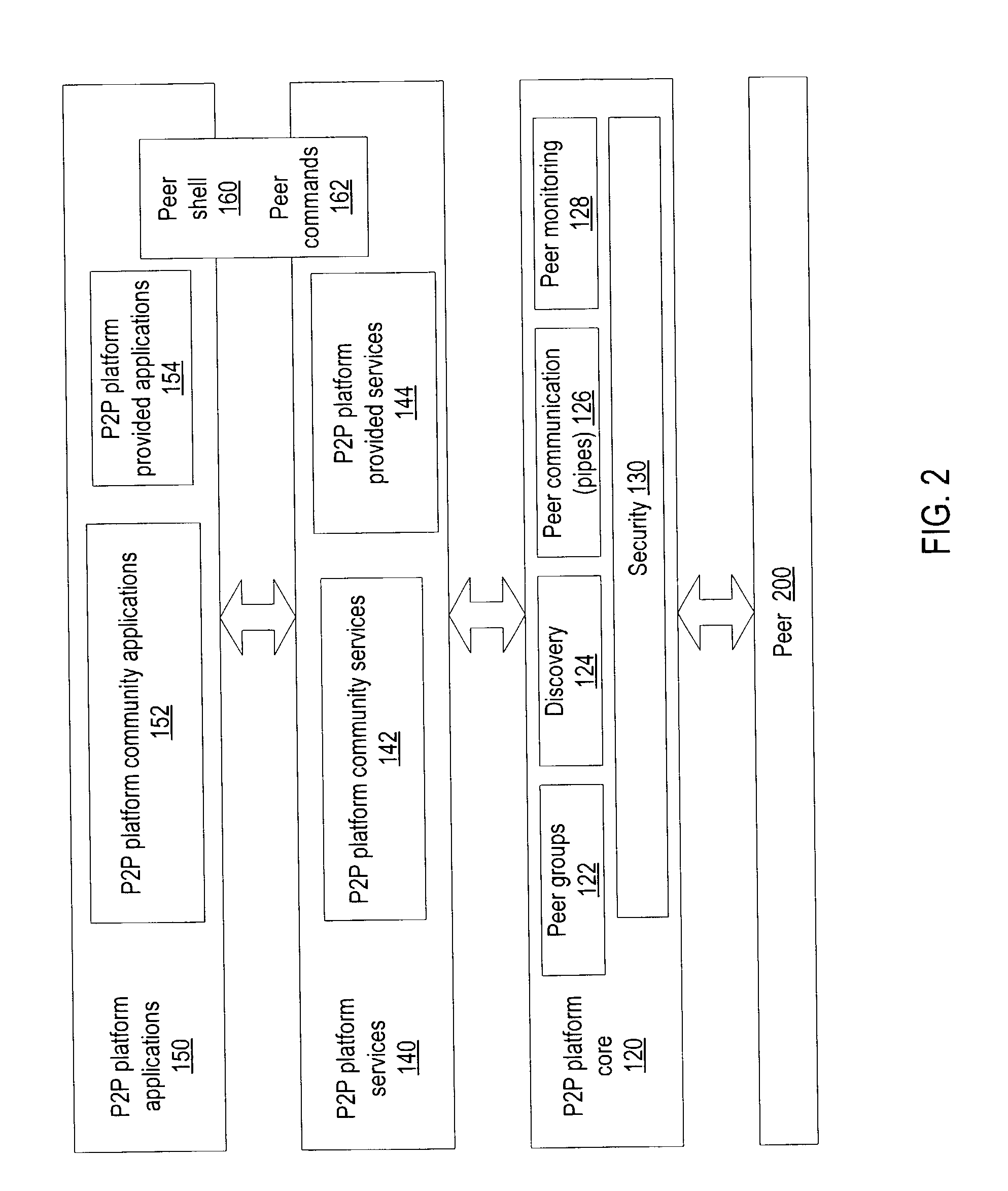 Instant messaging using distributed indexes