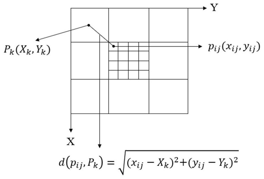 Geothermal abnormal region extraction method based on multi-scale information fusion