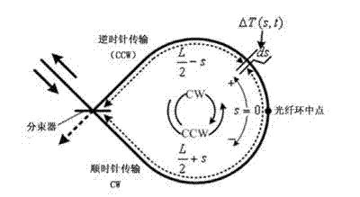 Method for detecting quality of optical fiber ring for gyroscope and device thereof