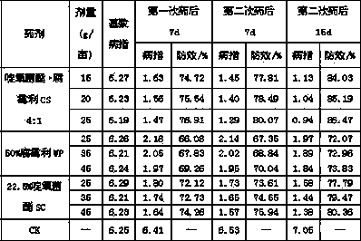 Bactericidal composition containing picoxystrobin and procymidone