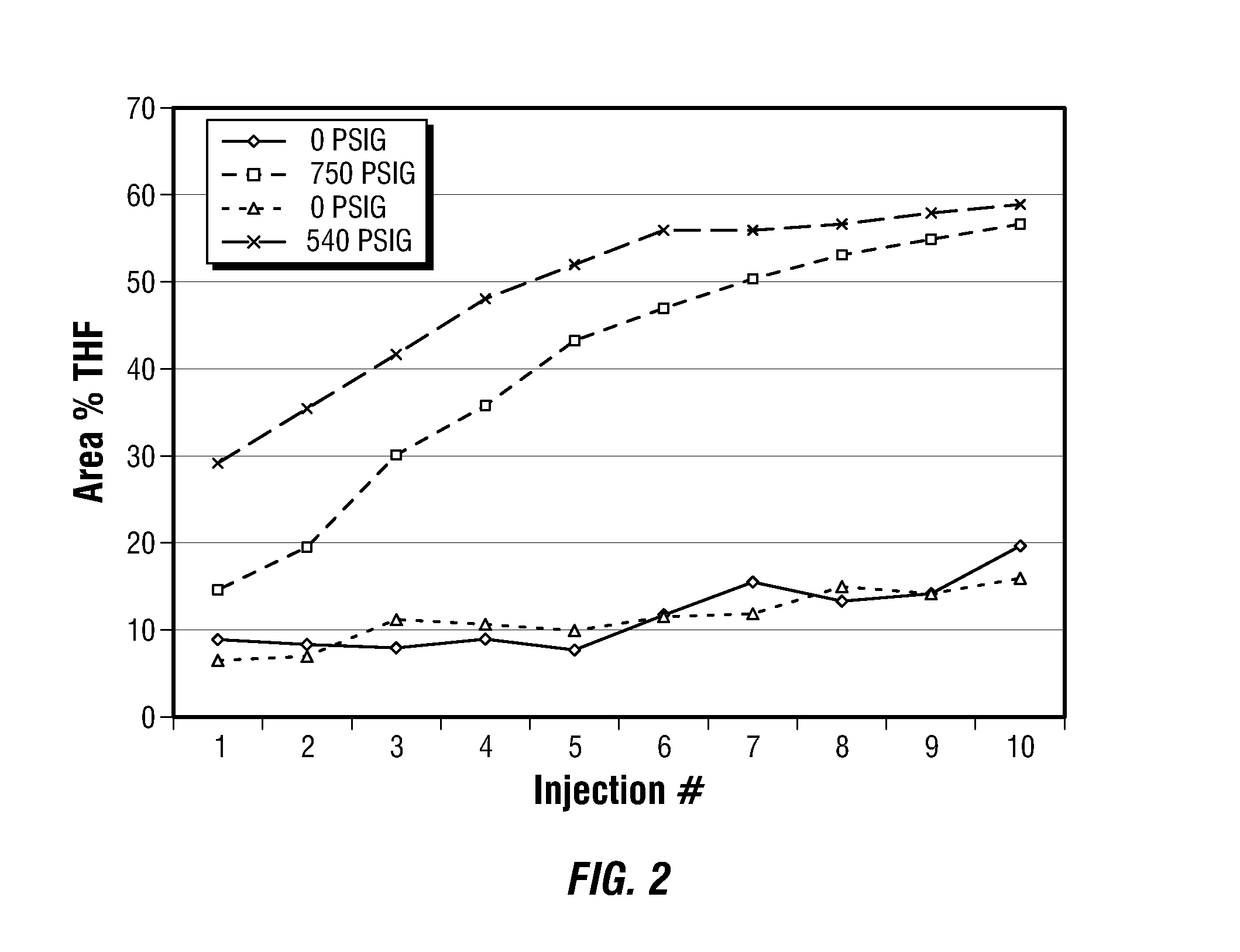 Methods for conversion of a glycol reaction product obtained from hydrothermal digestion of cellulosic biomass solids into a dried monohydric alcohol feed