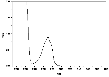 Method for testing content of glycol phenylate