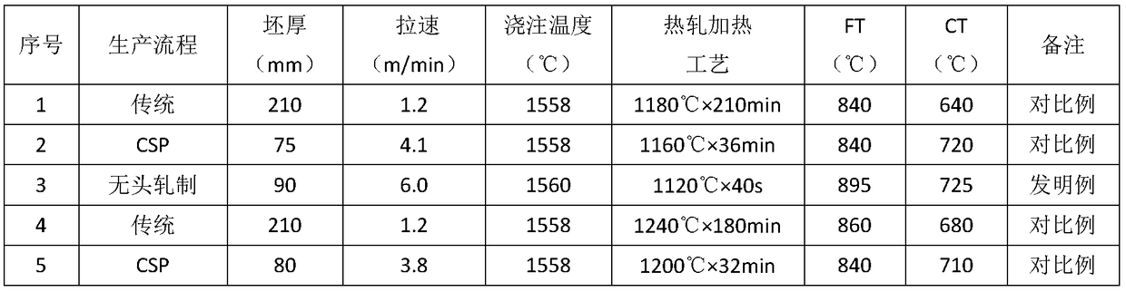 Method for producing non-oriented electrical steel in endless rolling mode through sheet billets