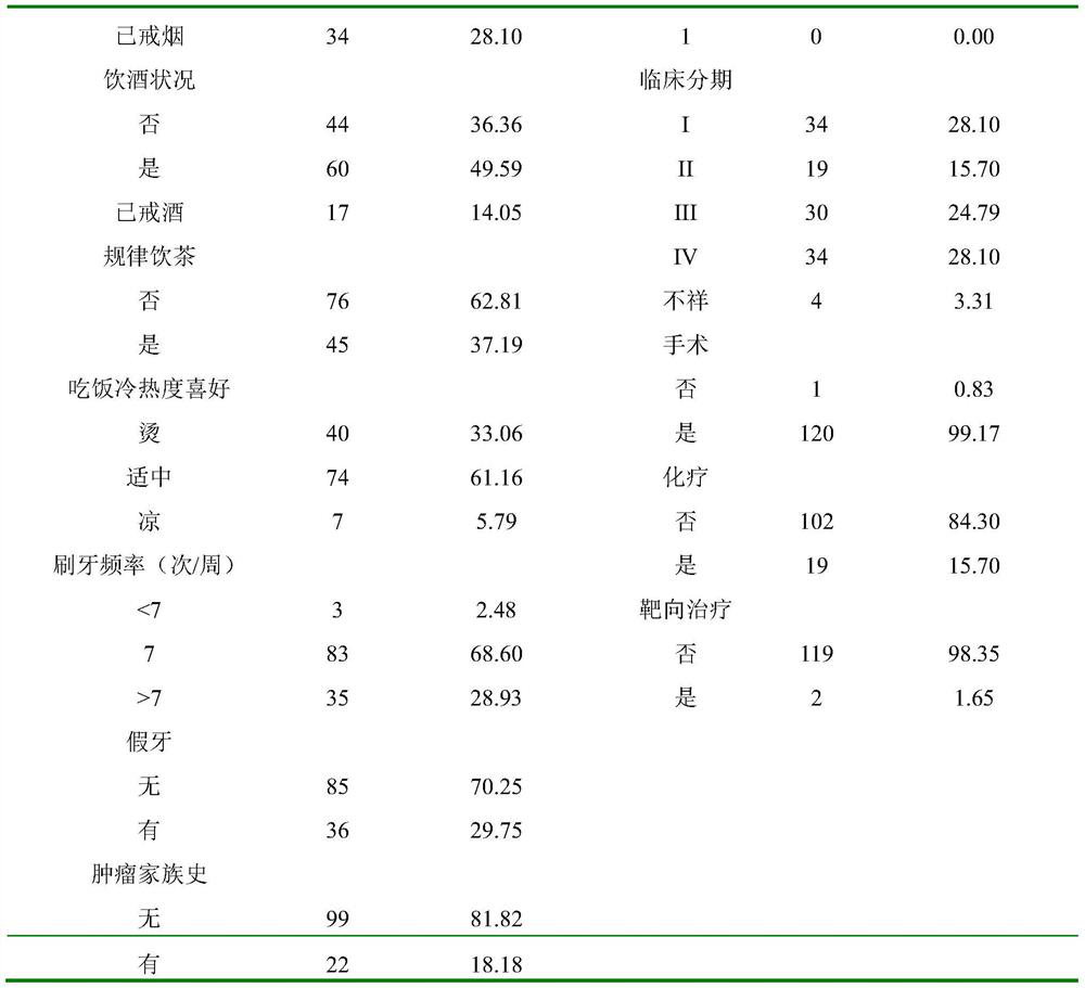 Application of miRNA 21 in the preparation of reagents for judging the prognosis and survival rate of HPV-infected head and neck squamous cell carcinoma patients after radiotherapy