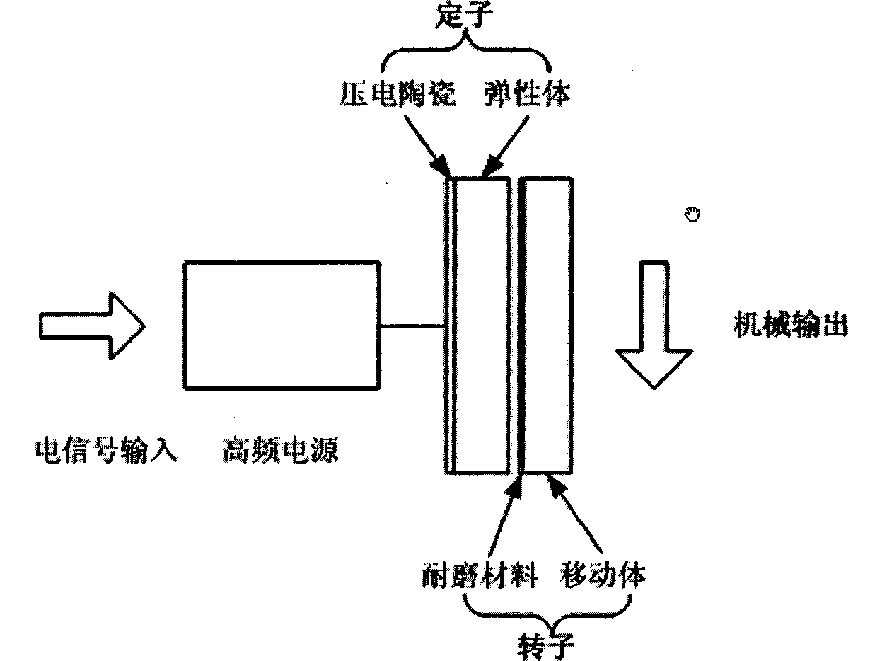 Dual-mode ultrasonic linear motor with high speed, high resolution ratio and high driving force