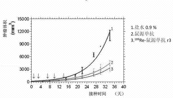 Application of monoclonal antibody in treating esophageal cancer