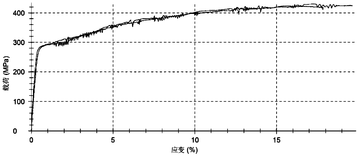 Aluminum-based titanium diboride composite material for neutron shielding and preparation method thereof