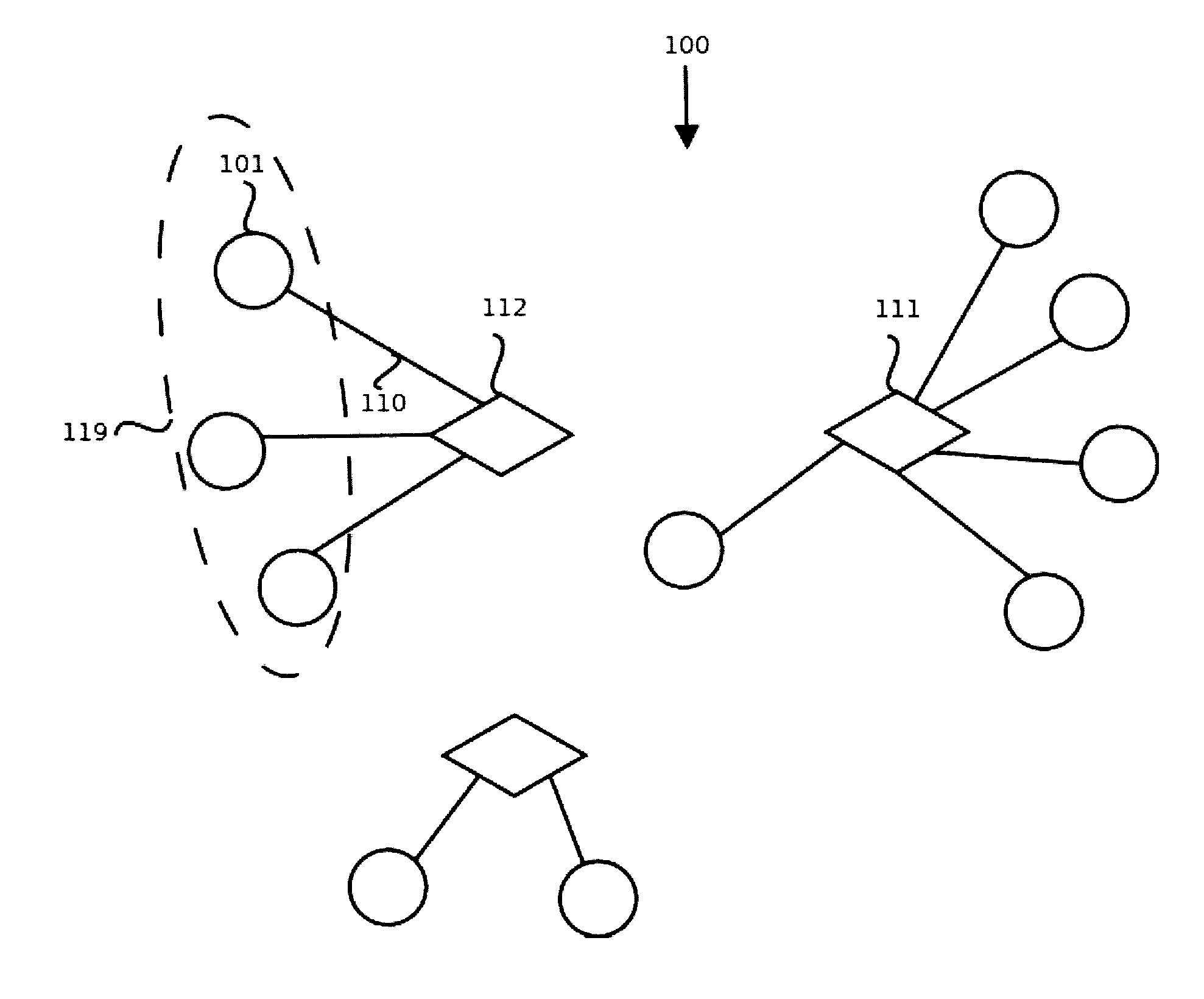 Business to business to shared communities system and method