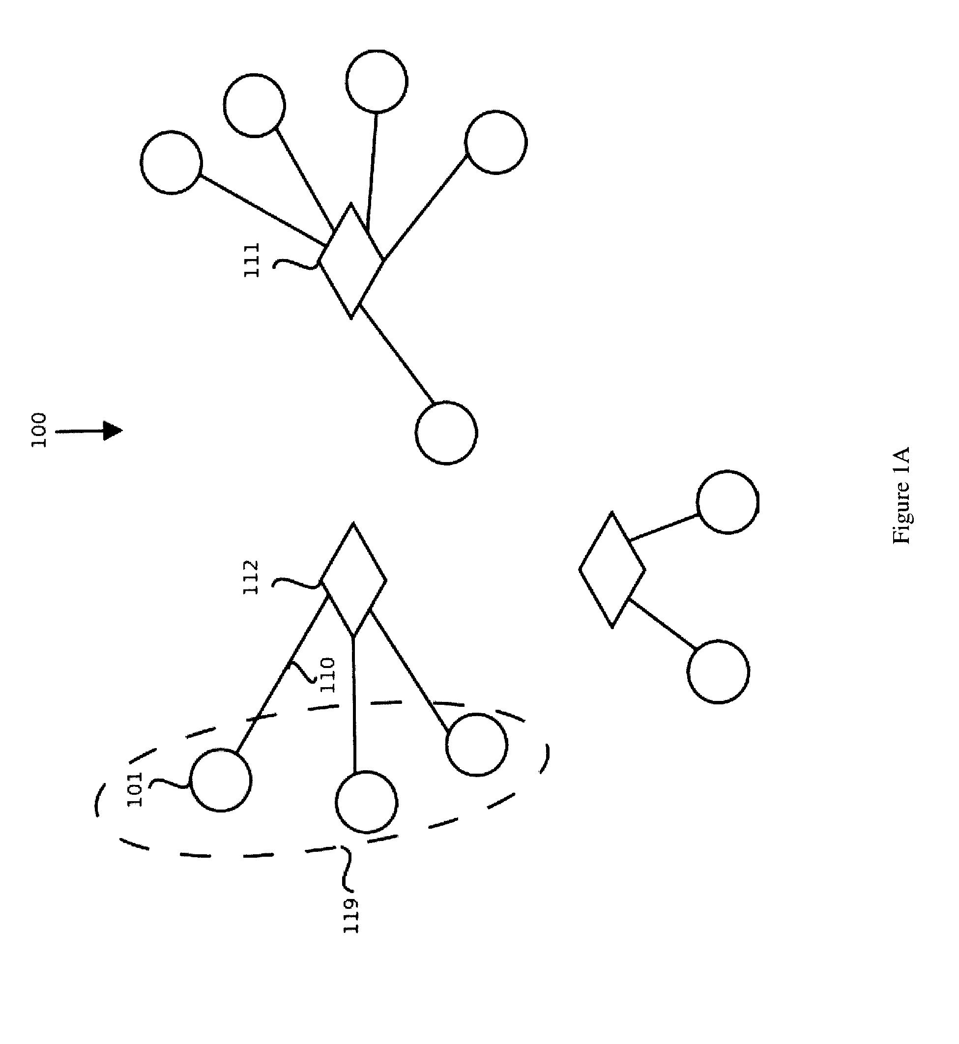 Business to business to shared communities system and method