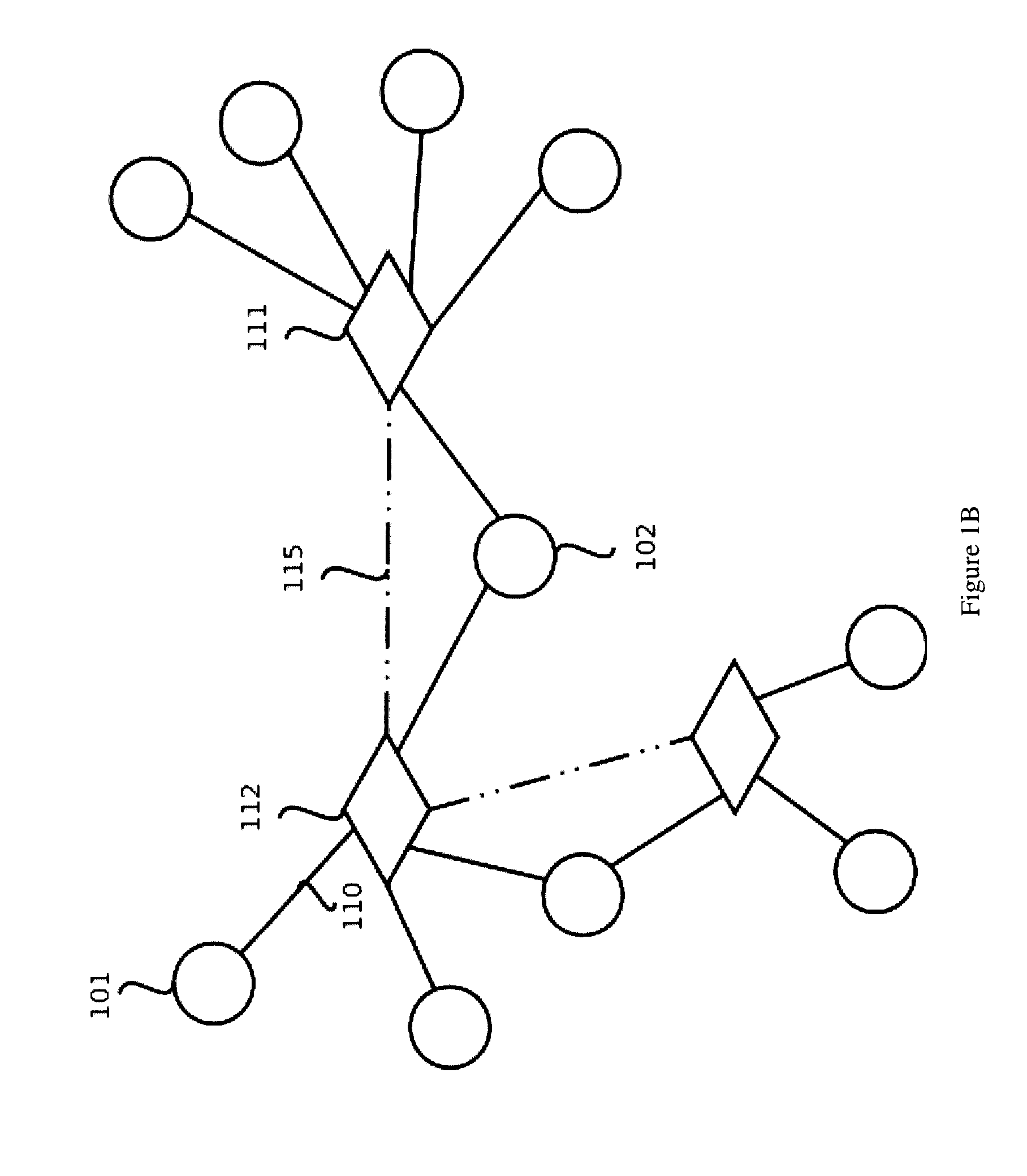 Business to business to shared communities system and method