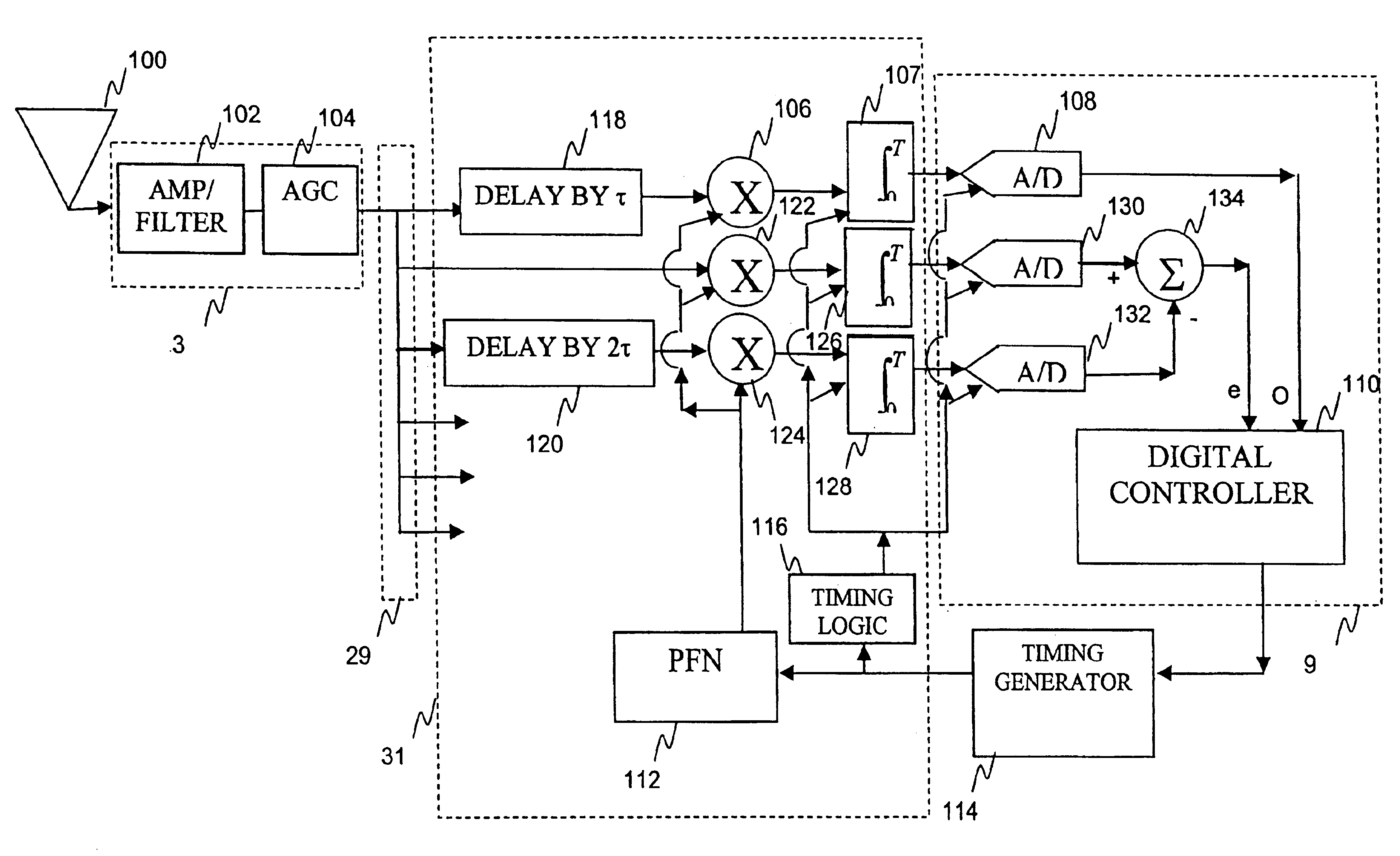 Ultrawide bandwidth system and method for fast synchronization