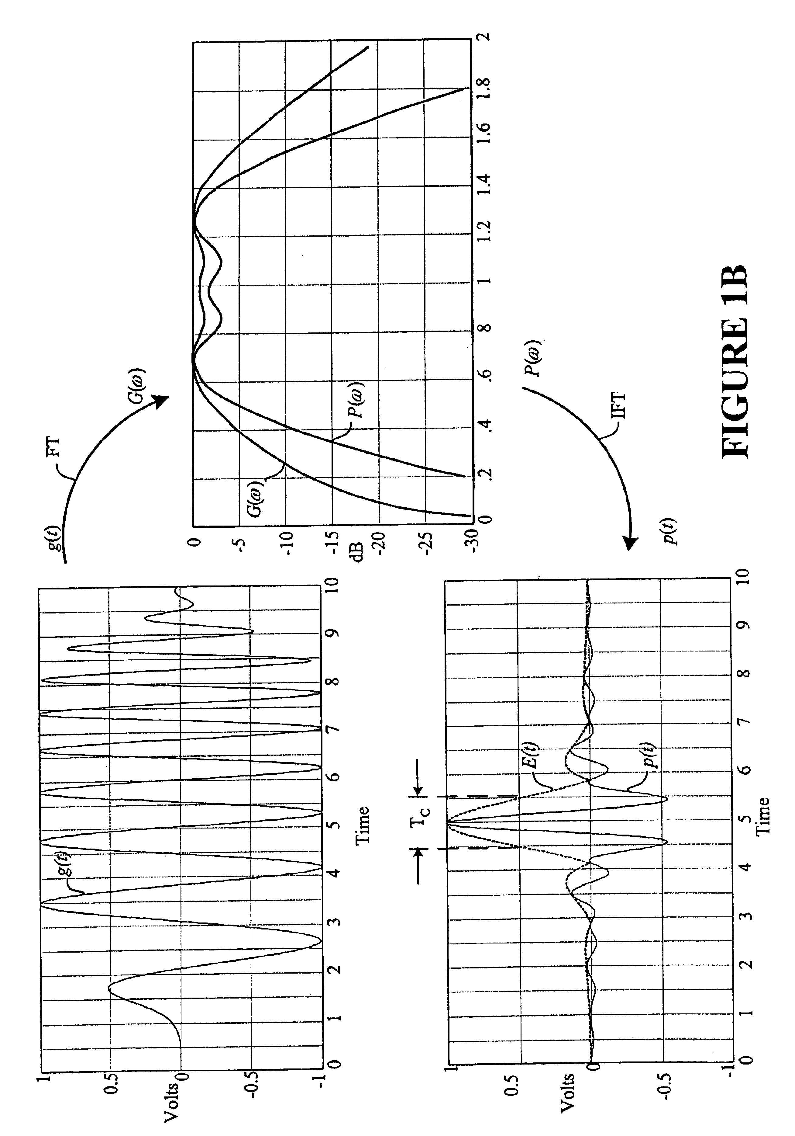 Ultrawide bandwidth system and method for fast synchronization