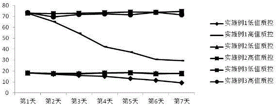 High-stability single-reagent liquid-state blood ammonia (AMM) detection reagent