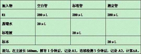 High-stability single-reagent liquid-state blood ammonia (AMM) detection reagent