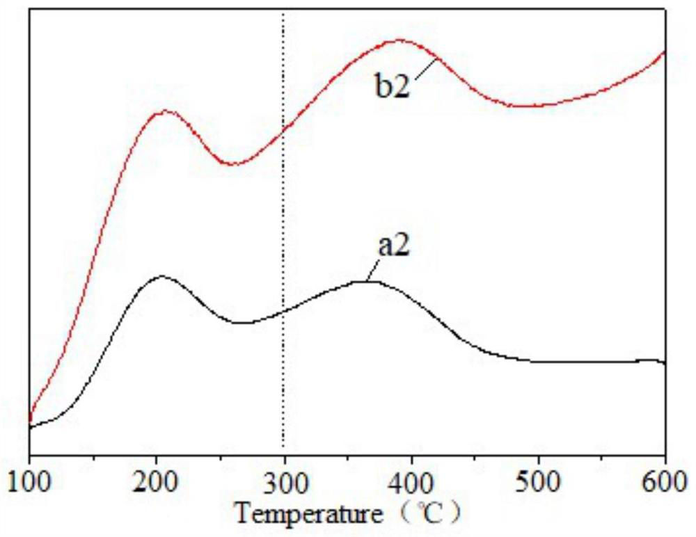 Nitrogen-resistant aromatic hydrocarbon hydrocracking catalyst and its preparation method and application