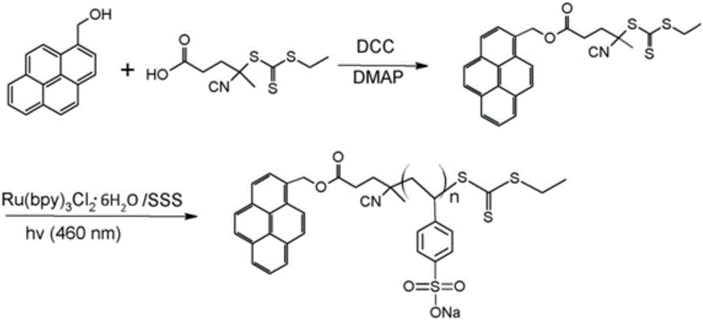 Method for synthesizing poly(sodium-styrenesulfonate) with terpyridyl ruthenium initiator