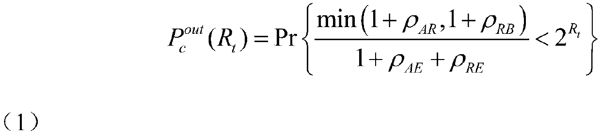 A base station forwarding multi-antenna processing method considering wireless physical layer security