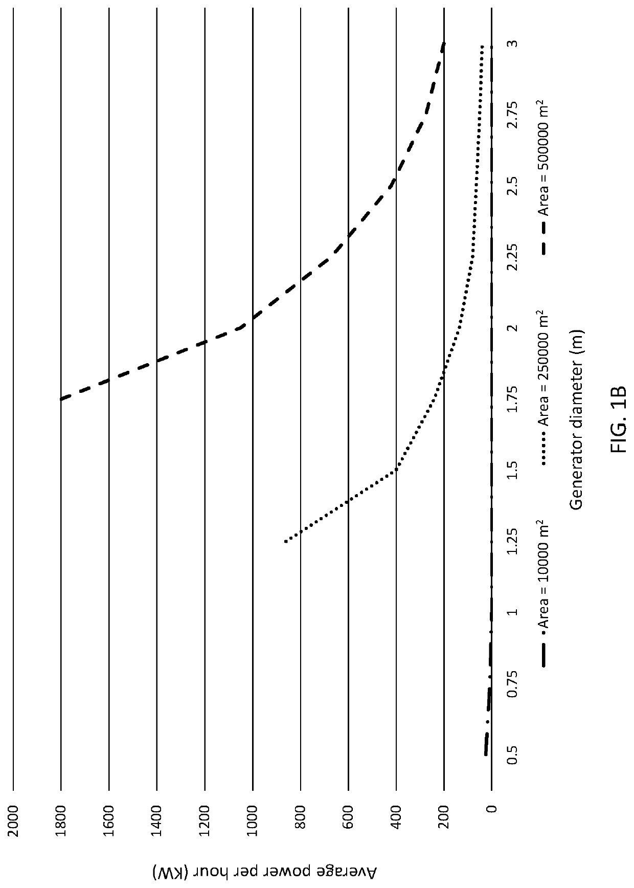 Integrated system for optimal extraction of head-driven tidal energy with minimal or no adverse environmental effects