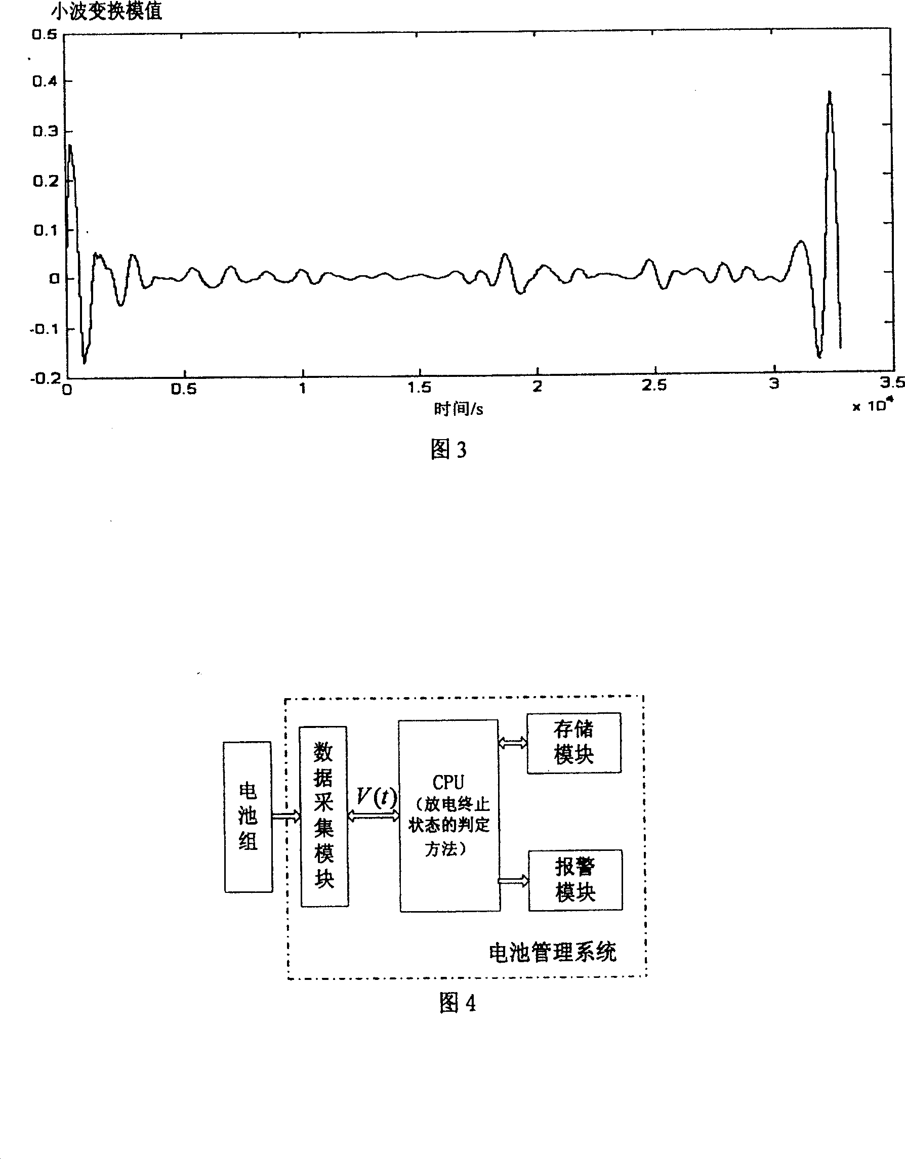 Judging method of electromobile car battery discharging termination bused on small wave transformation