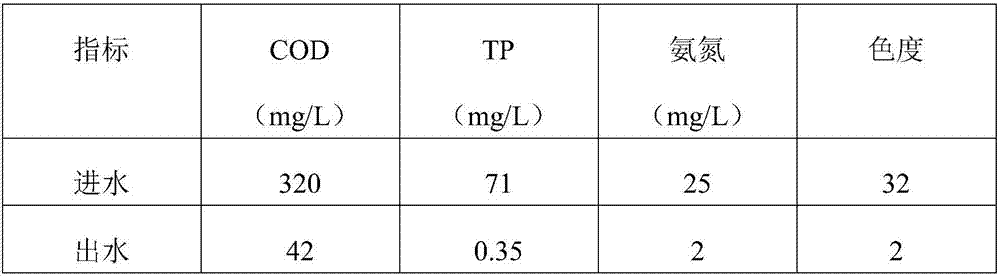 Microwave-assisted catalytic oxidation method for biochemical tail water of brewing wastewater by various metals