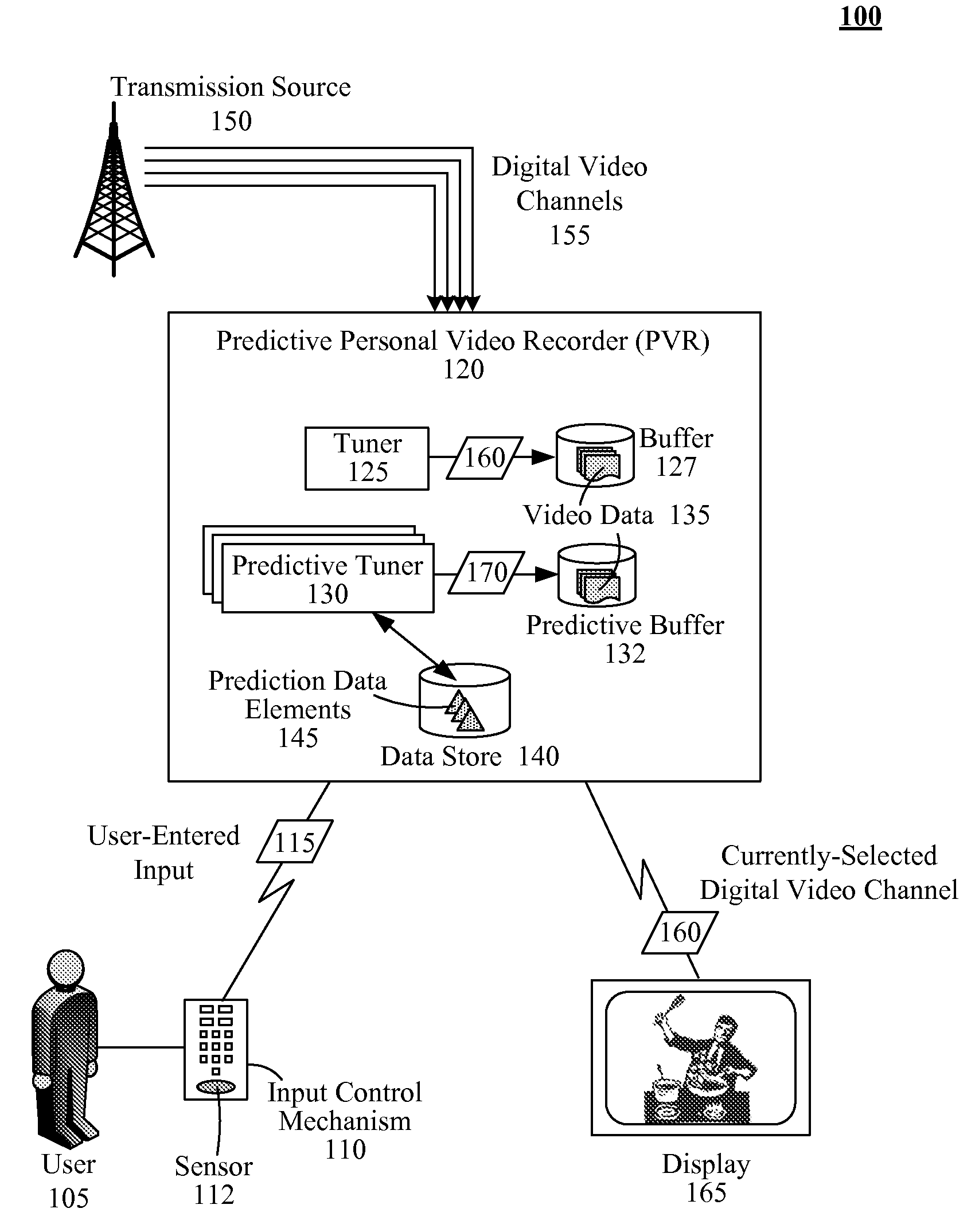 Predictive personal video recorder operation