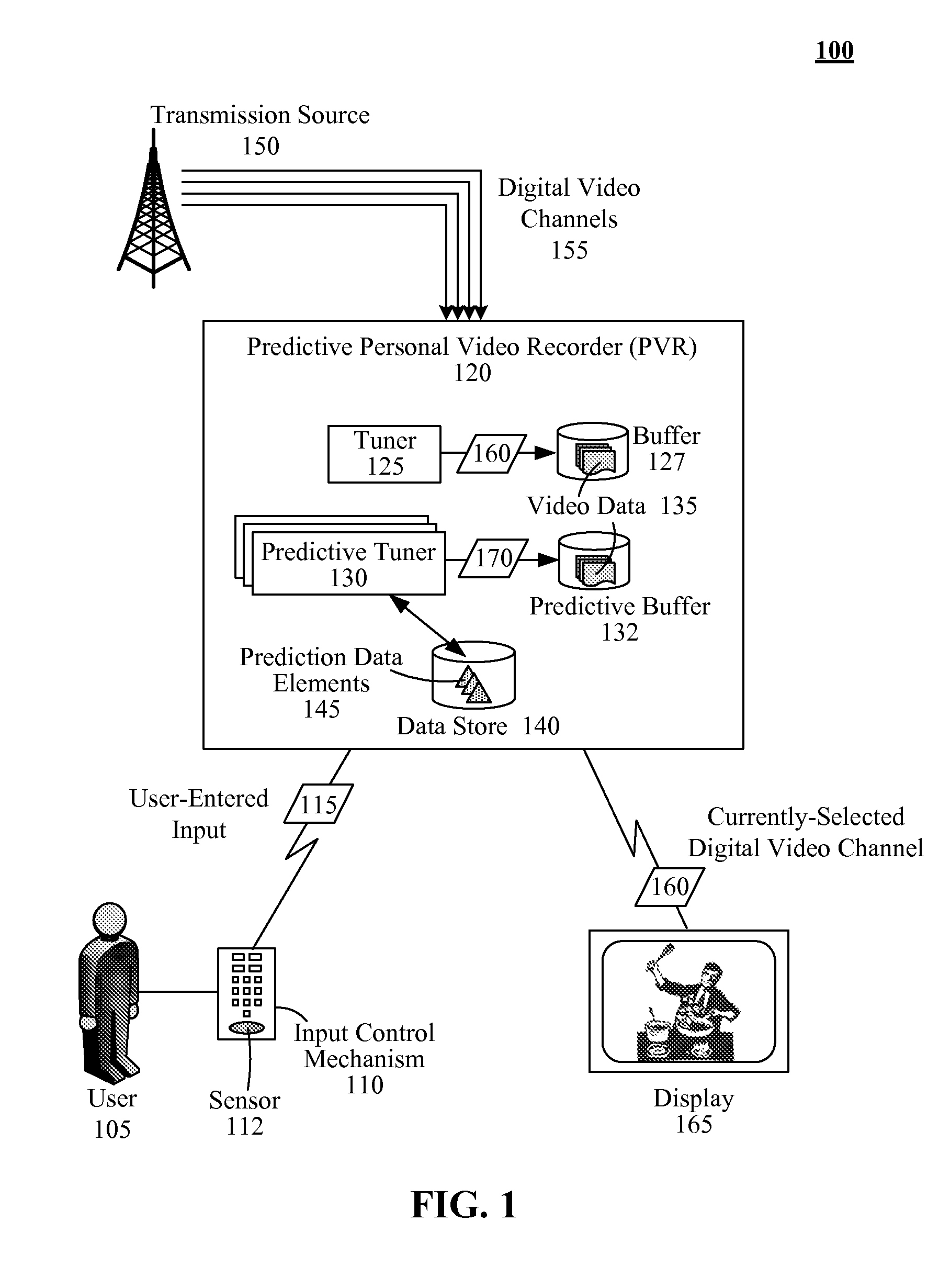 Predictive personal video recorder operation