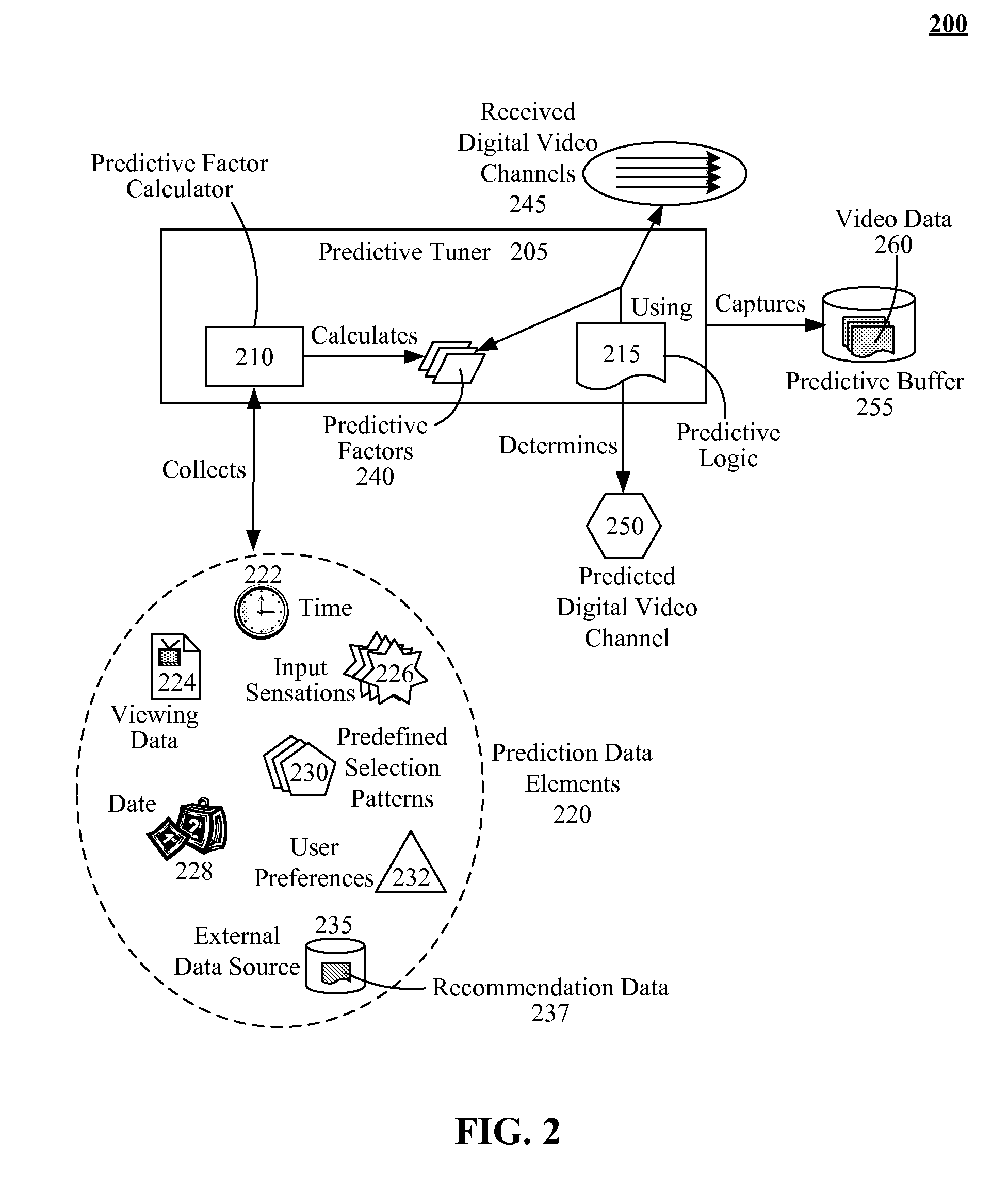 Predictive personal video recorder operation