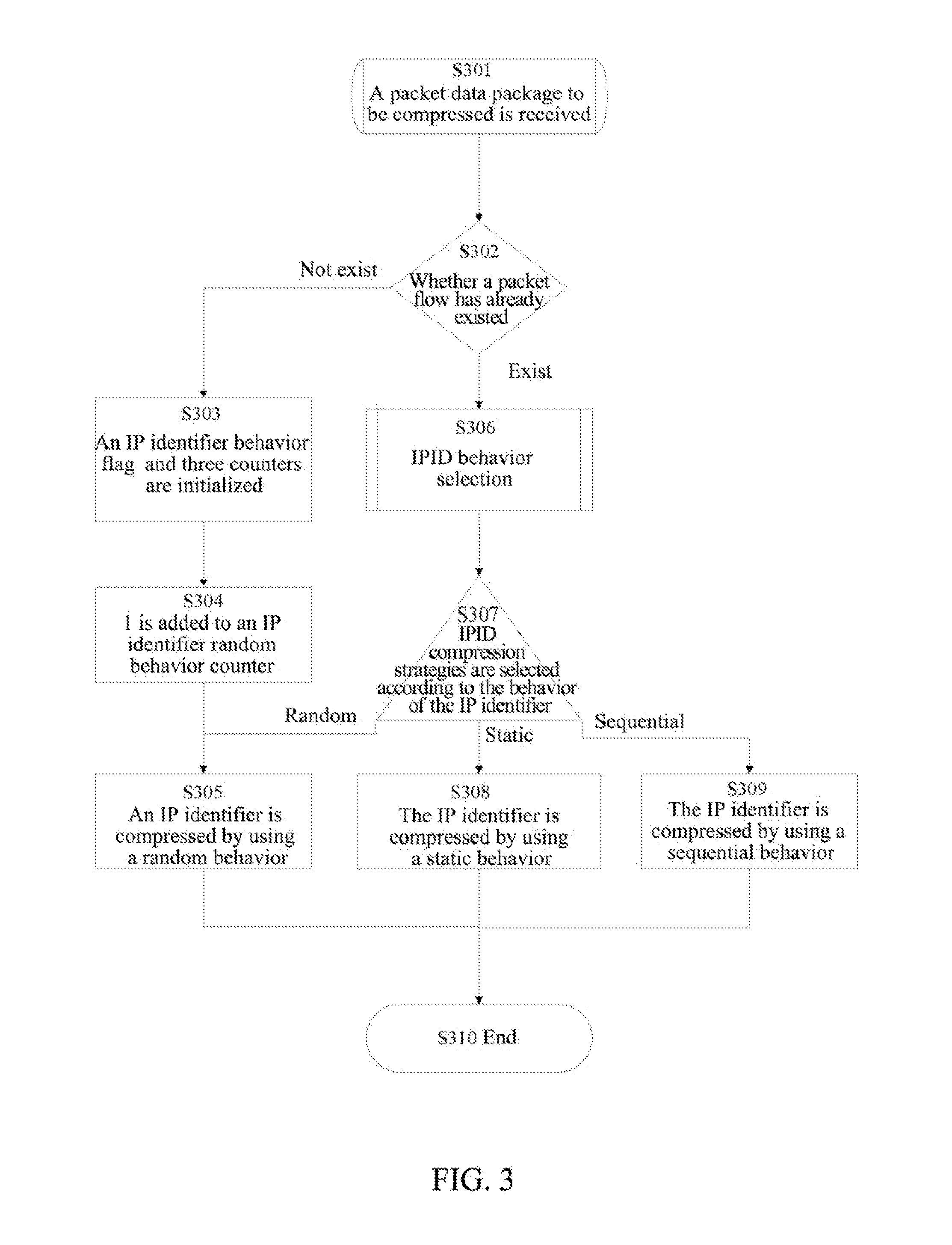 Robust Header Compression Processing Method and Robust Header Compression Processor