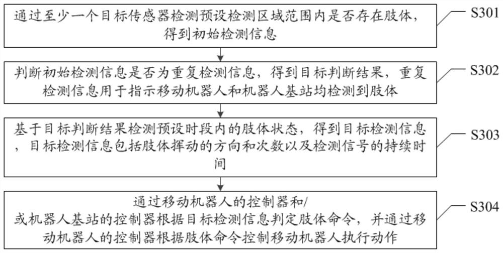 Robot system, control method for robot system, and storage medium