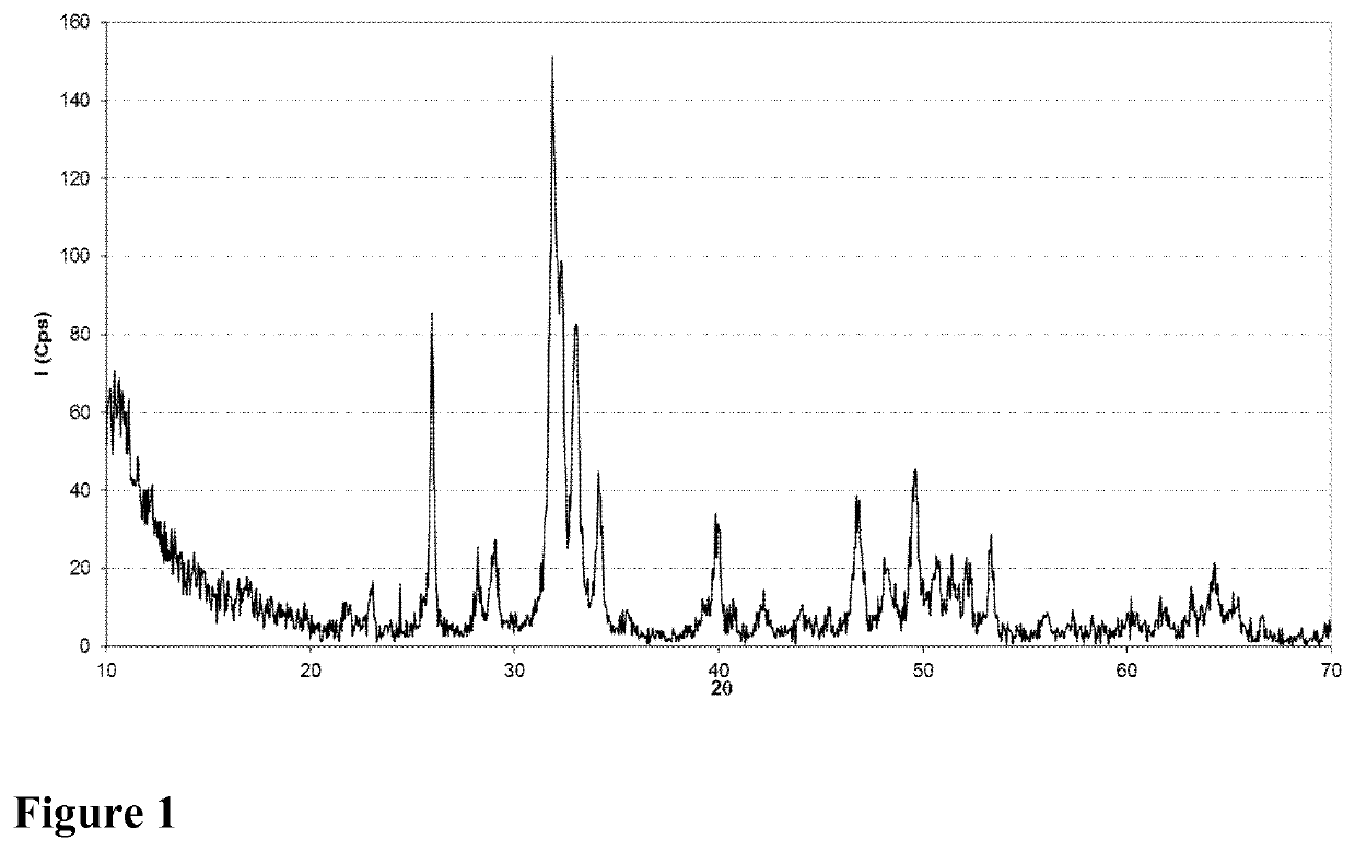 Hydroxyapatite powder and process for producing same, composition based on this powder and process for preparing same and kit comprising this powder