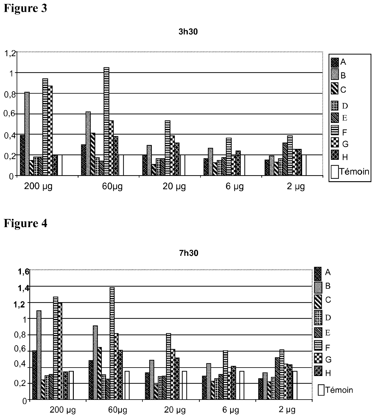 Hydroxyapatite powder and process for producing same, composition based on this powder and process for preparing same and kit comprising this powder