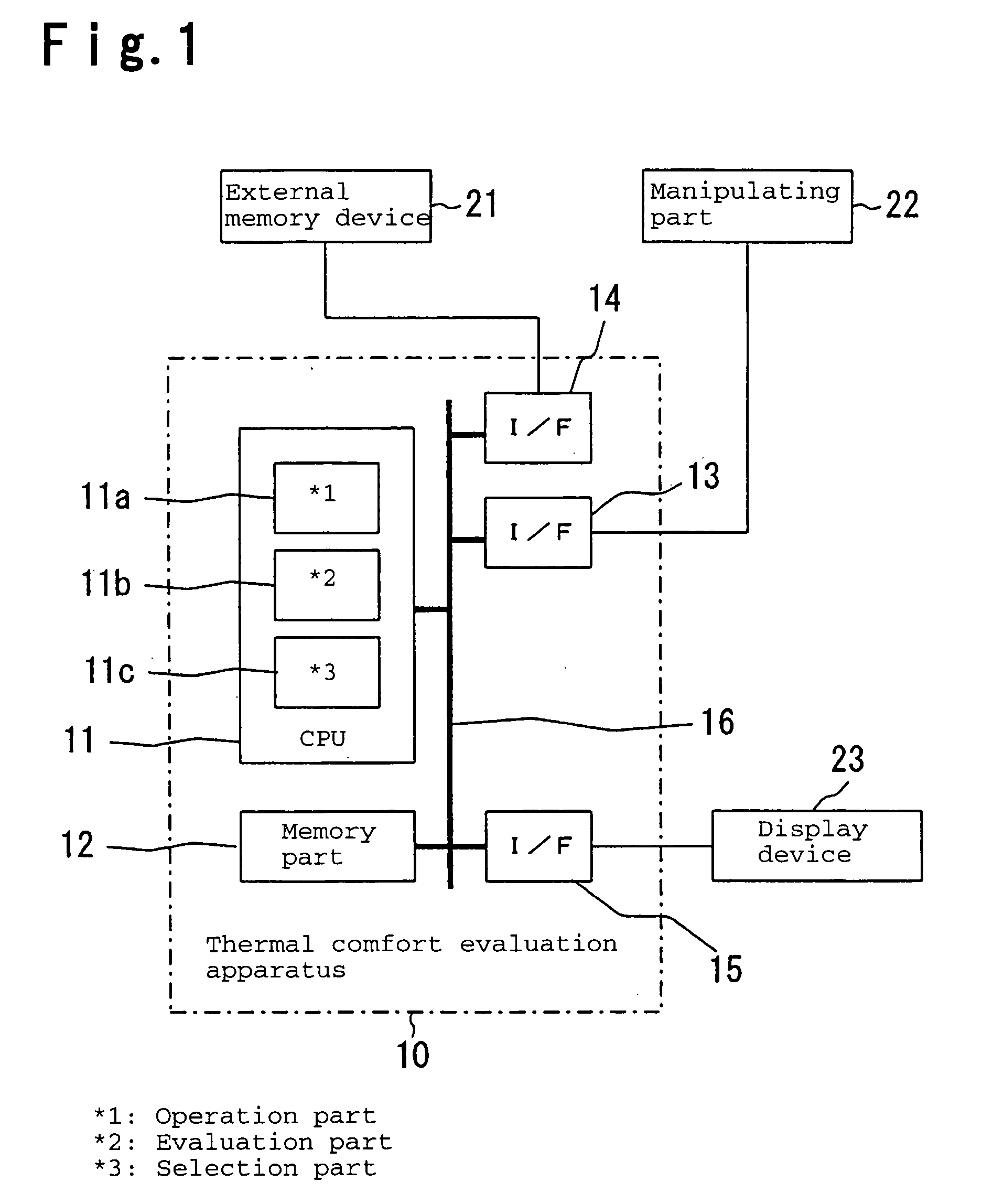 Method for evaluating thermal comfort of a structure and an assisting method, program or system for designing a structure in consideration of thermal comfort