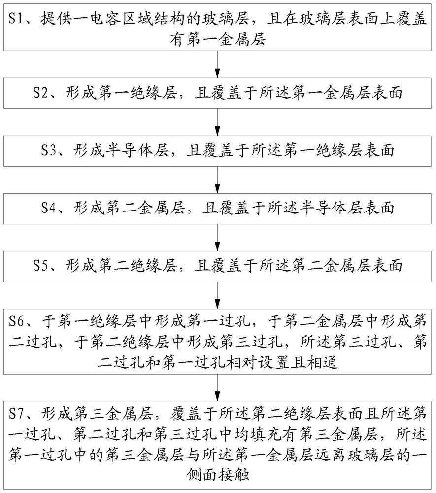 Compensation capacitor structure and capacitance value increasing method thereof