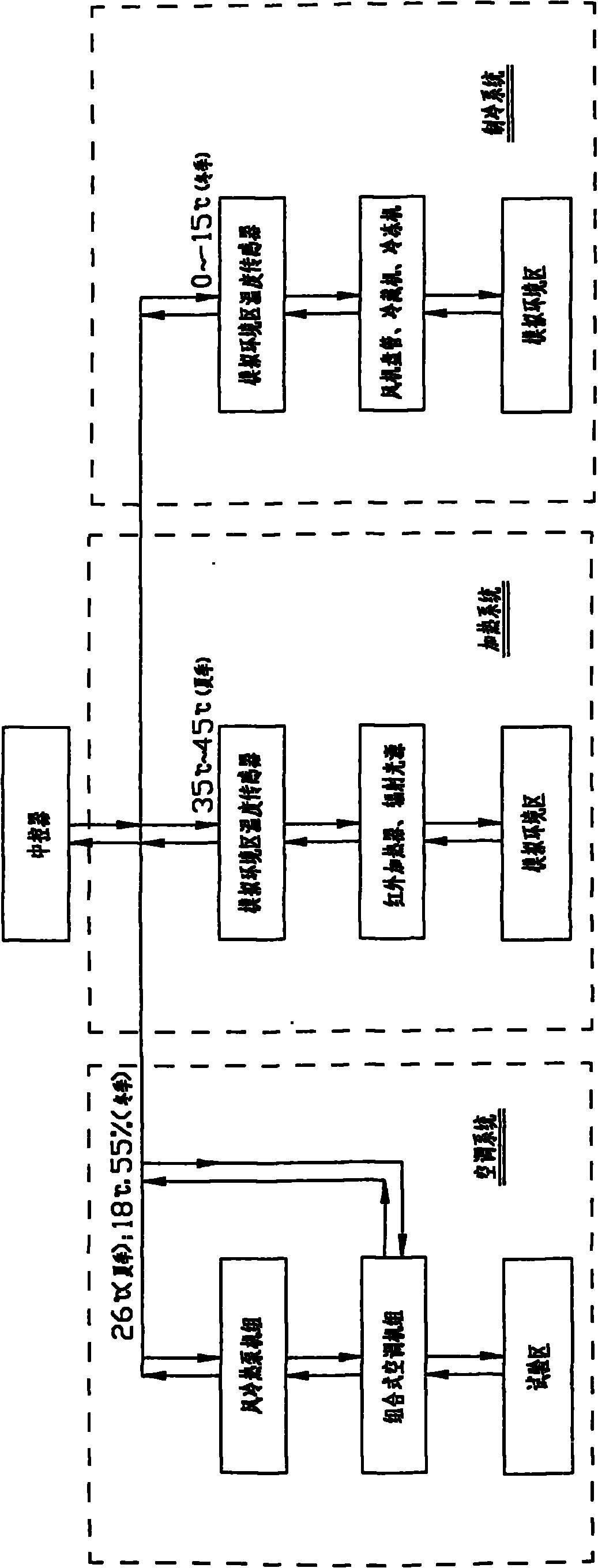 Manmade climate comprehensive experiment system