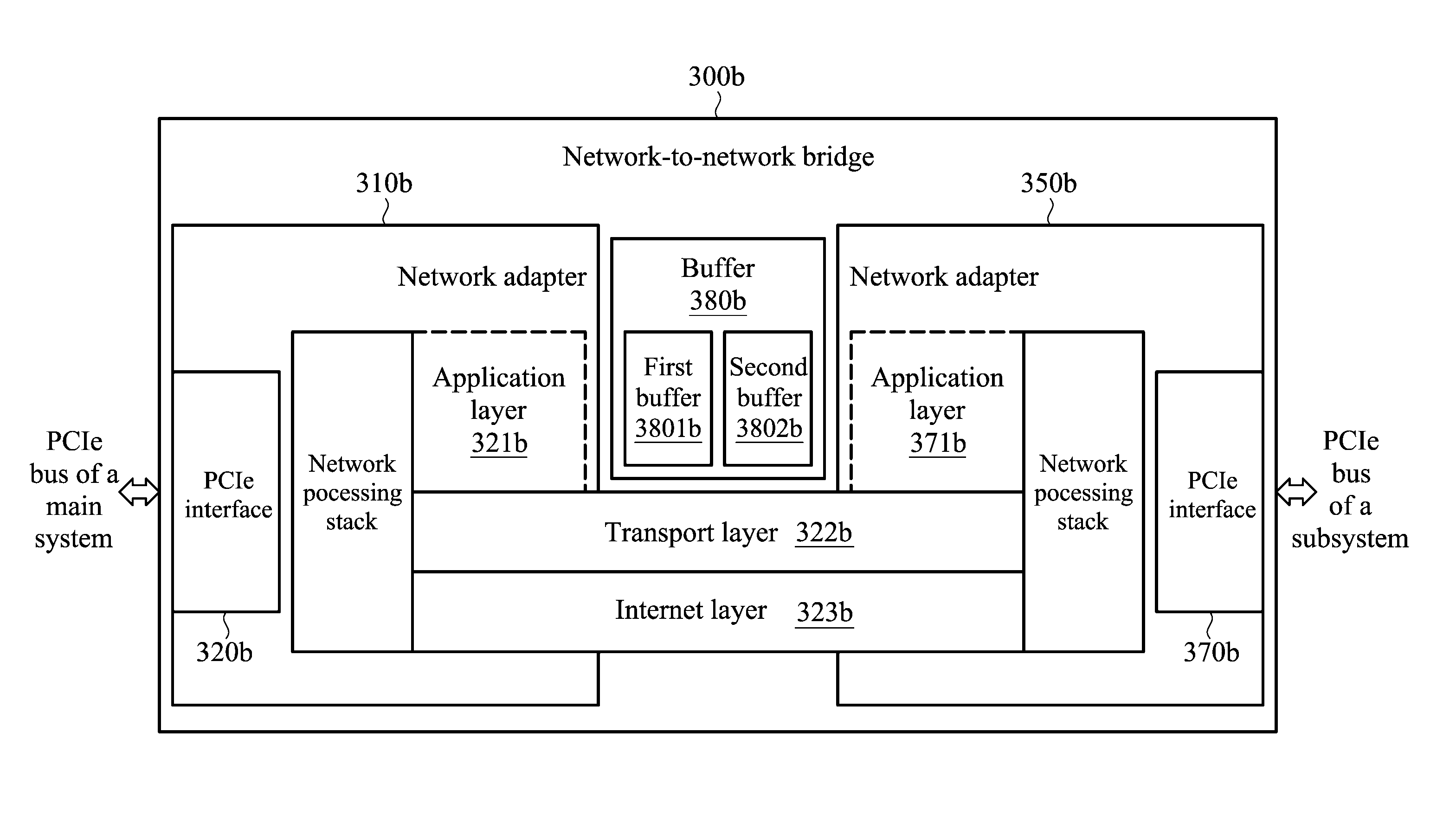 Network-to-network bridge