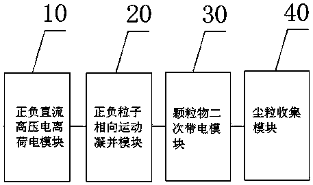 Electrostatic dust removal device