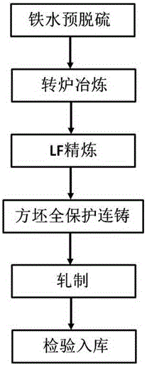 Low-temperature-resistant hot-rolled angle steel and preparation method thereof