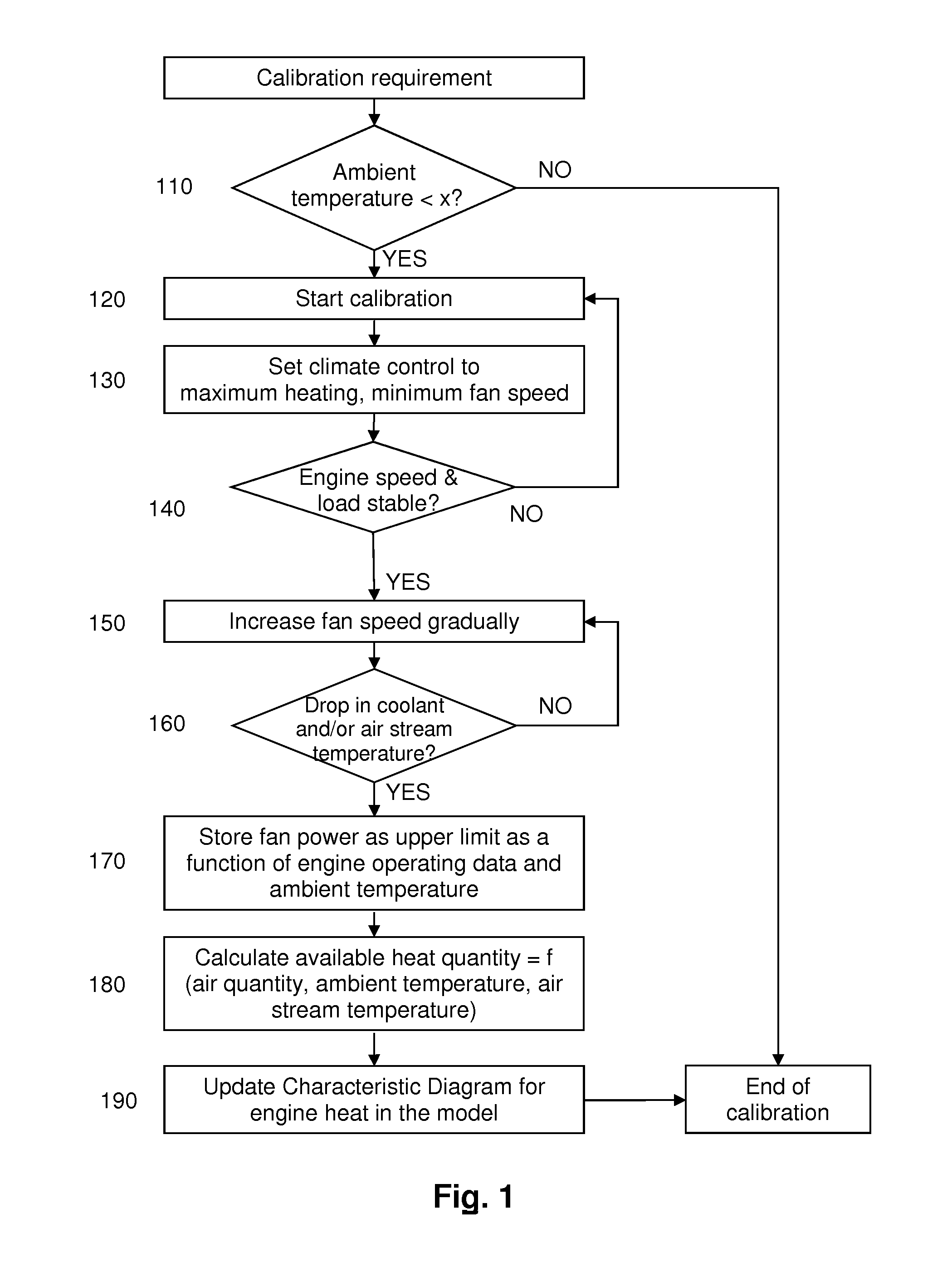 Method for motor vehicle interior climate control